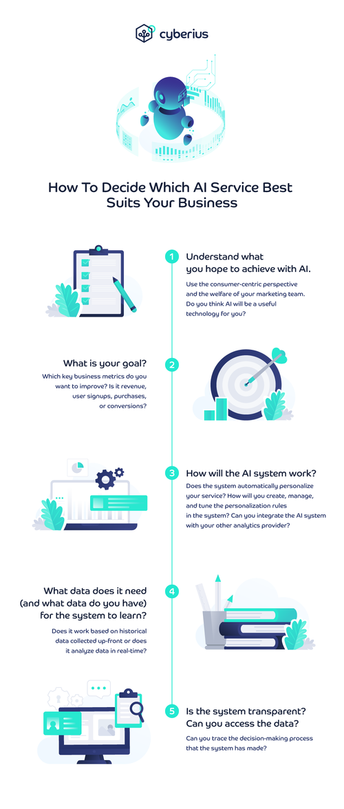 -To-Decide-Which-AI-Service-Best-Suits-Your-Business